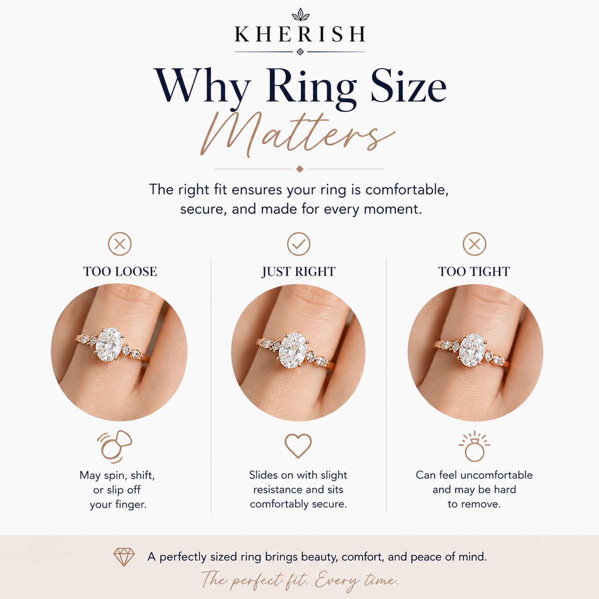 Kherish graphic comparing a loose ring, correctly fitted ring and tight ring